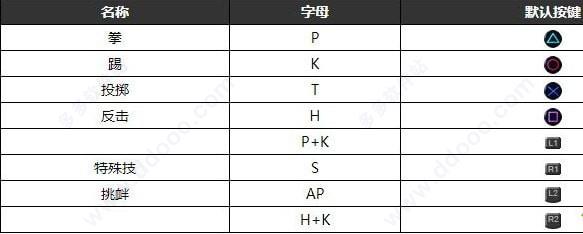 生或死6破解版[附破解补丁]_生或死6中文破解版(附安装教程) v1.01免安装绿色版下载