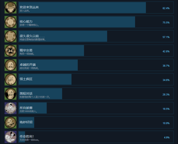 密林传奇游戏下载破解版[亲测可用]_密林传奇游戏破解版 免安装绿色中文版