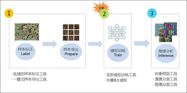 arcgis10.8破解版[附破解补丁]_arcgis10.8中文破解版(附安装教程) 附安装教程下载