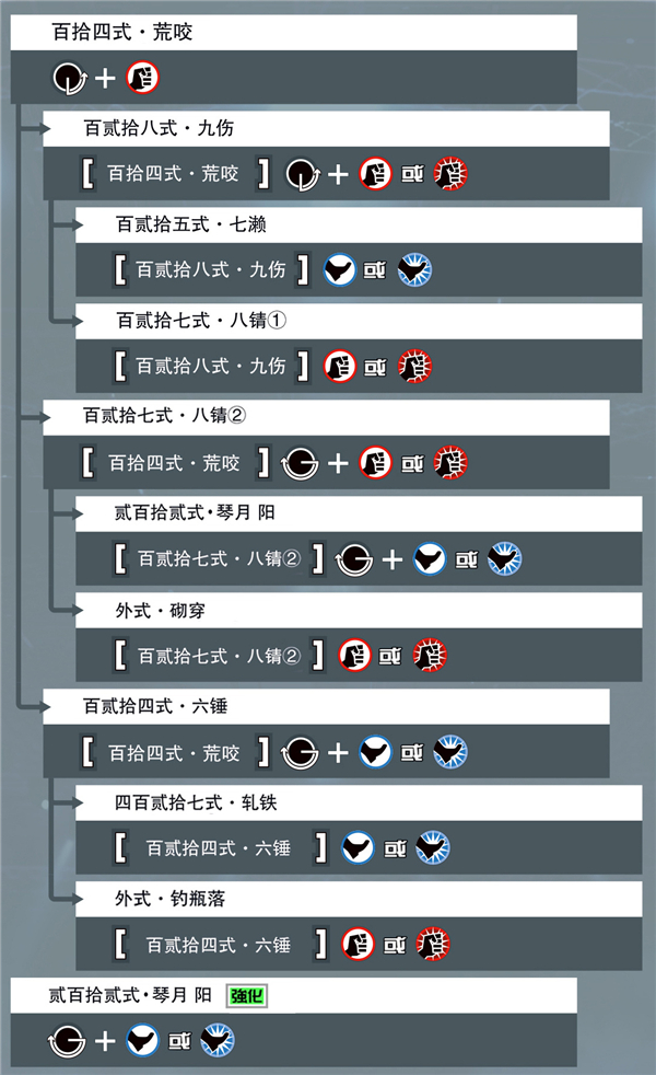 拳皇15破解版[亲测可用]_拳皇15破解版 绿色中文版(附破解教程)下载