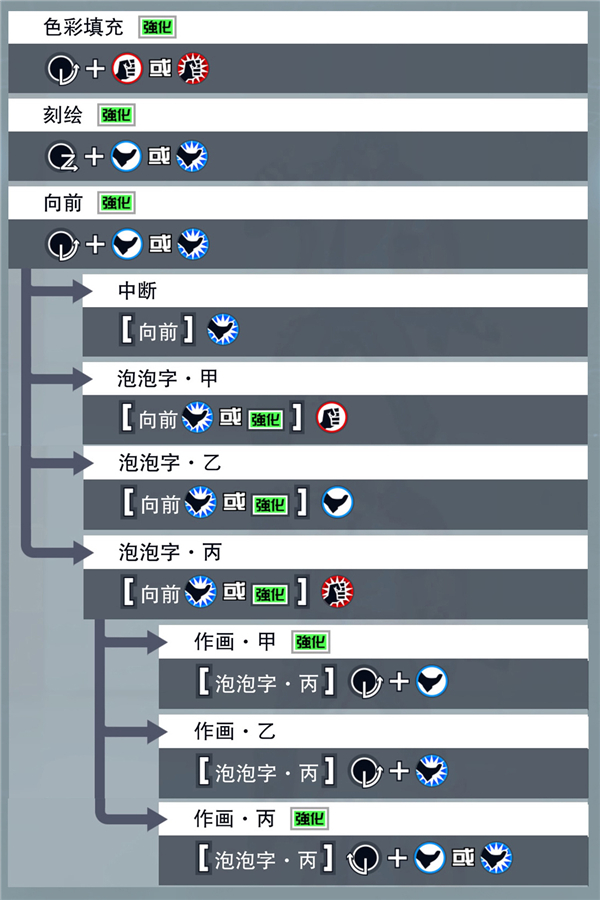 拳皇15破解版[亲测可用]_拳皇15破解版 绿色中文版(附破解教程)下载