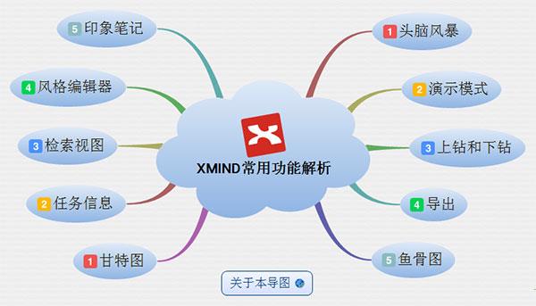xmind中文破解版免费版