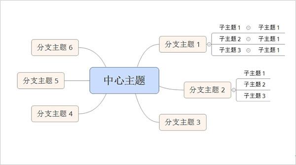 xmind中文破解版[测试能用]_xmind中文破解版(附安装教程)pc端 v11.0.0下载