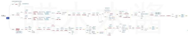 风信楼破解版[测试能用]_风信楼中文破解版(附安装教程) 绿色免安装版下载