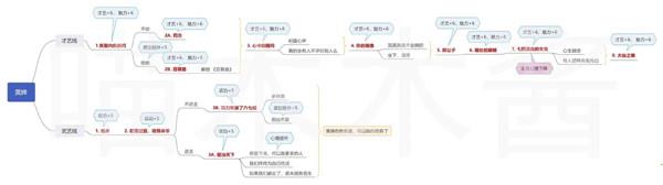 风信楼破解版[测试能用]_风信楼中文破解版(附安装教程) 绿色免安装版下载