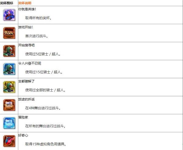 假面骑士巅峰战士中文破解版_假面骑士巅峰战士 v1.03dm破解版下载