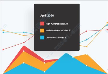 awvs14破解版[亲测能用]_awvs v14.1.0中文破解版(附安装教程)下载
