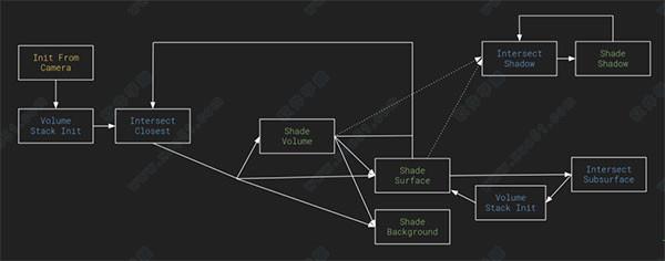 blender3.0破解版[亲测可用] _blender v3.0中文破解版(附安装教程)下载