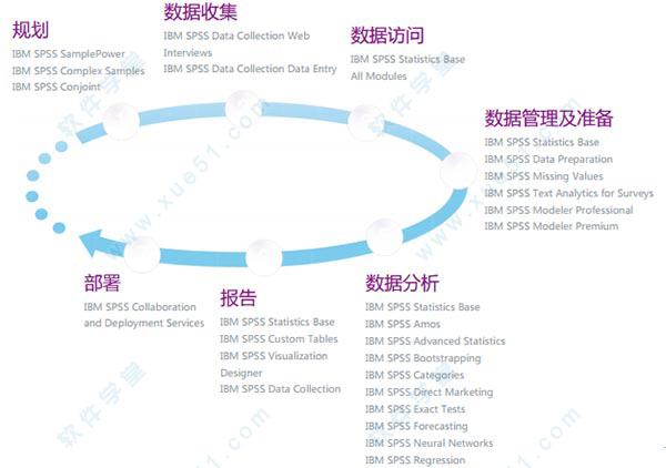 IBM SPSS Statistics 25破解版[测试能用] _IBM SPSS Statistics 25 中文破解版(附安装教程)下载