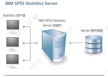 IBM SPSS Statistics 25破解版[测试能用] _IBM SPSS Statistics 25 中文破解版(附安装教程)下载