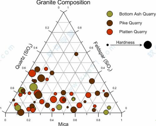 Grapher 18破解版[亲测可用] _Grapher 18 v18.1永久破解版下载