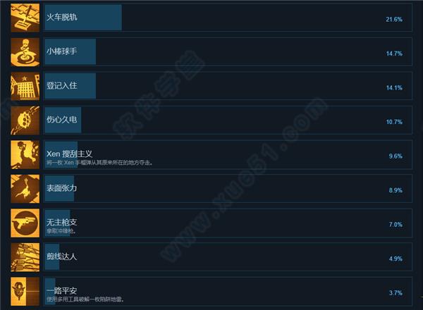 半条命爱莉克斯破解版 _半条命爱莉克斯 v1.0中文破解版(附游戏攻略)下载
