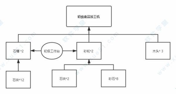 沙石镇时光破解版[吾爱资源] _沙石镇时光 v1.0联机破解版下载