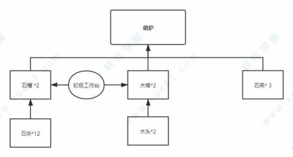沙石镇时光破解版[吾爱资源] _沙石镇时光 v1.0联机破解版下载