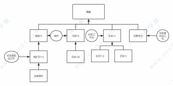 沙石镇时光破解版[吾爱资源] _沙石镇时光 v1.0联机破解版下载