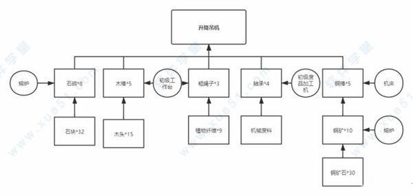 沙石镇时光破解版[吾爱资源] _沙石镇时光 v1.0联机破解版下载