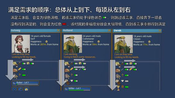 奠基游戏破解版[整合DLC+修改器] _奠基 v1.0中文破解版(附游戏攻略)下载