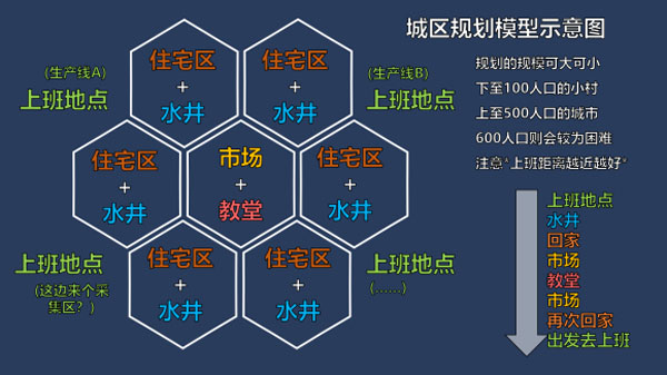 奠基游戏破解版[整合DLC+修改器] _奠基 v1.0中文破解版(附游戏攻略)下载