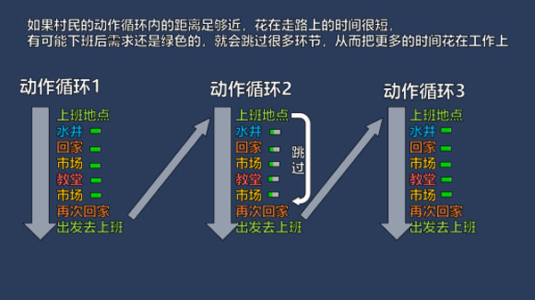 奠基游戏破解版[整合DLC+修改器] _奠基 v1.0中文破解版(附游戏攻略)下载