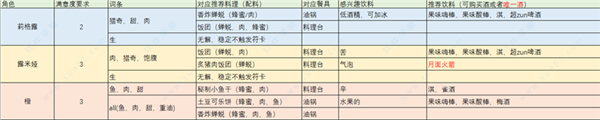 东方夜雀食堂破解版[整合DLC+修改器] _东方夜雀食堂 v1.0steam破解版下载