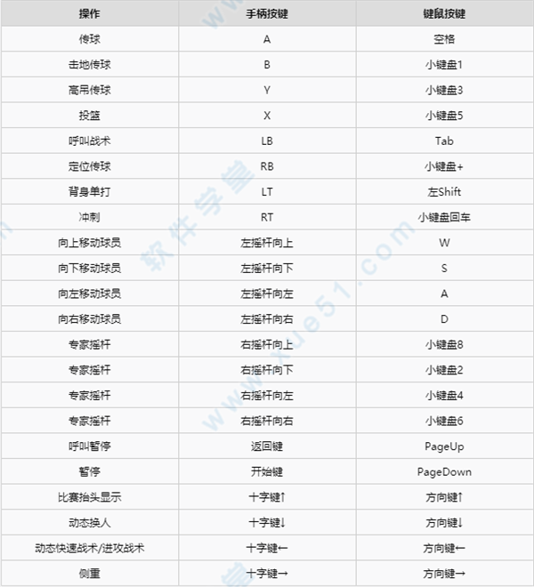 NBA2k21完美破解版 _NBA2k21 v1.0免安装破解版下载