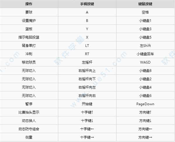 NBA2k21完美破解版 _NBA2k21 v1.0免安装破解版下载
