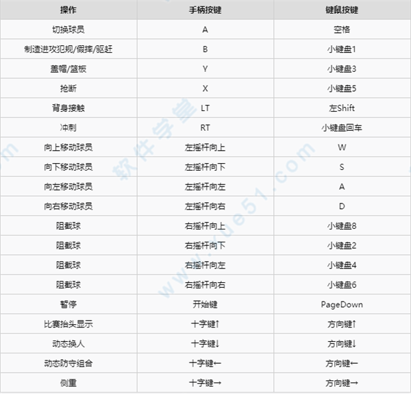 NBA2k21完美破解版 _NBA2k21 v1.0免安装破解版下载