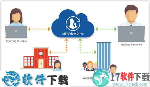 MathWare MindView 8 中文破解版（附安装教程）下载