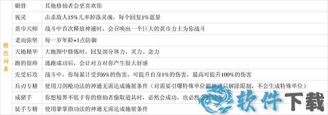 鬼谷八荒 v1.0汉化破解版下载
