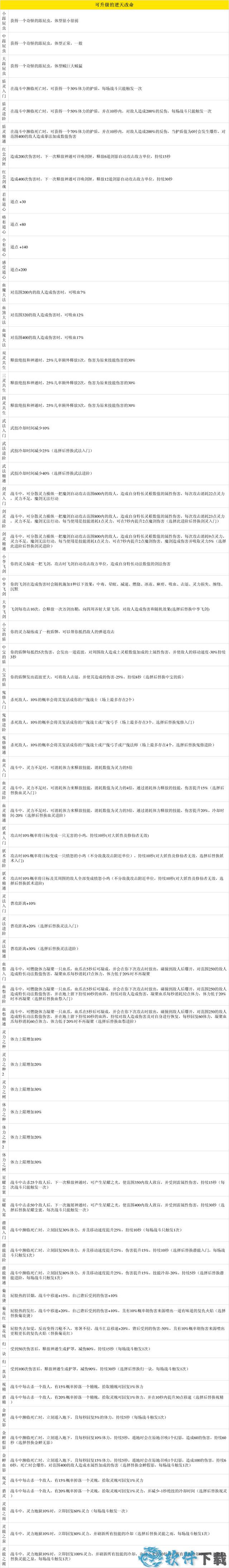 鬼谷八荒 v1.0汉化破解版下载