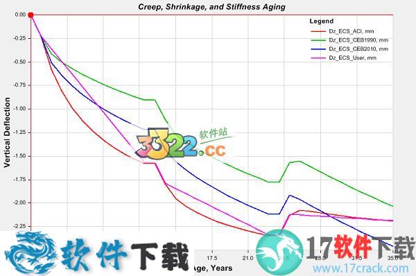 EtabS2015 v15.2.1 中文破解版（附安装教程）下载