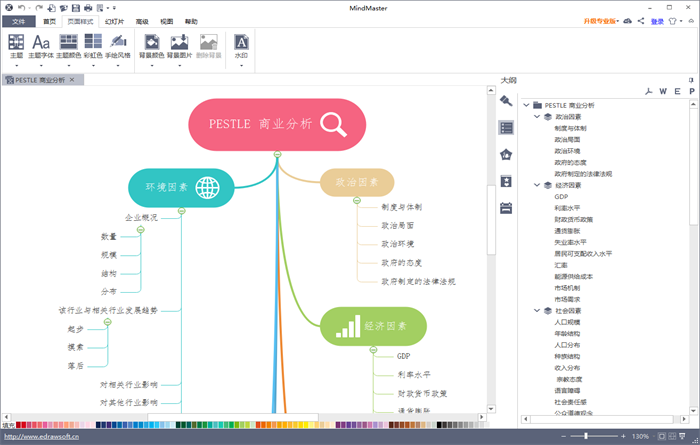 亿图思维 MindMaster 6 for Mac 6.3 破解版 - 易使用的专业思维导图设计软件