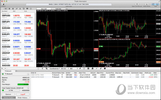 Trade Interceptor Forex Trading MAC版