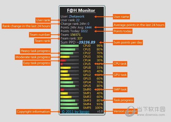 F@H Monitor