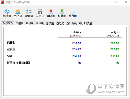 NetWorx