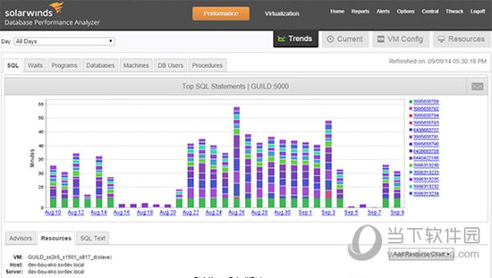 SolarWinds 11 破解版