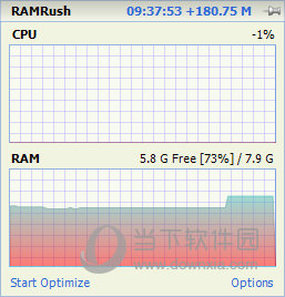 RAMRush