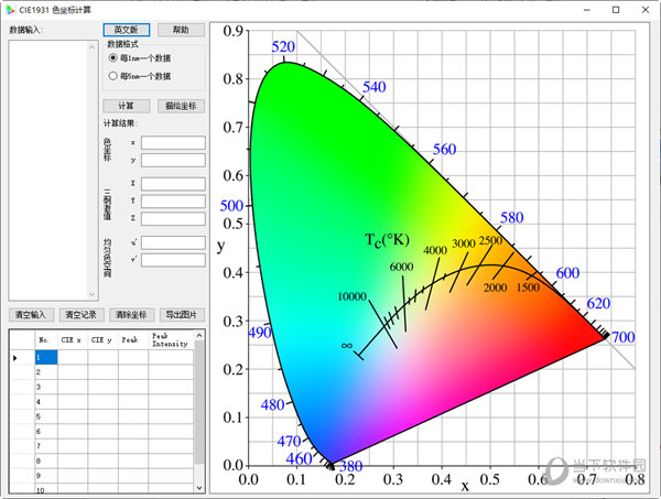 cie1931色坐标计算软件