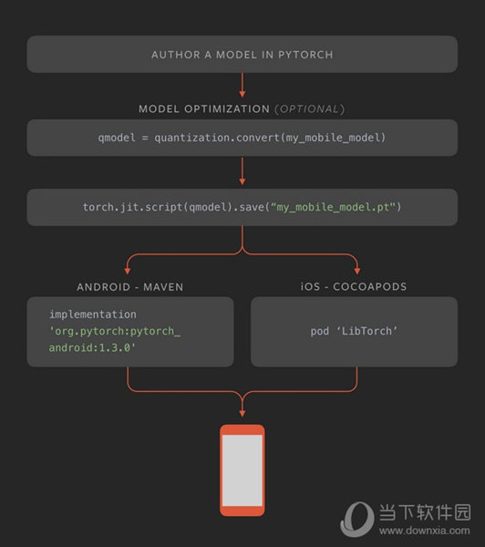PyTorch