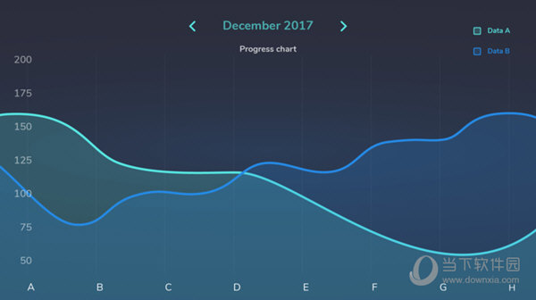 Smart Chart