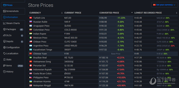Steam Database
