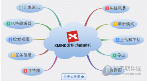 xmind7破解版