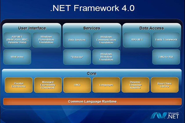 Microsoft .NET Framework 4.0【NET 4.0】官方版
