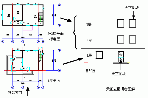 T20天正建筑 7.0【建筑施工图设计软件】绿色中文版下载